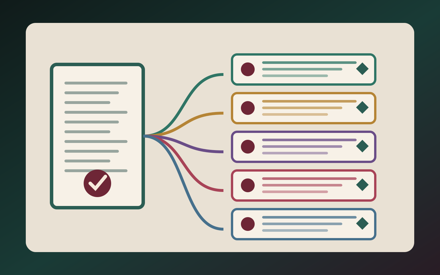 A világ nem fér el egyetlen válaszban – forrásgenealógiai infografika