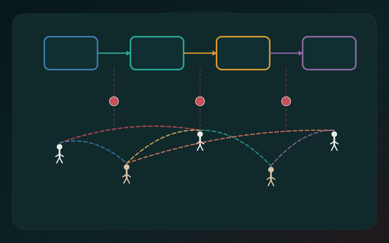 Mire jó egy diagram, ha nem dísz?