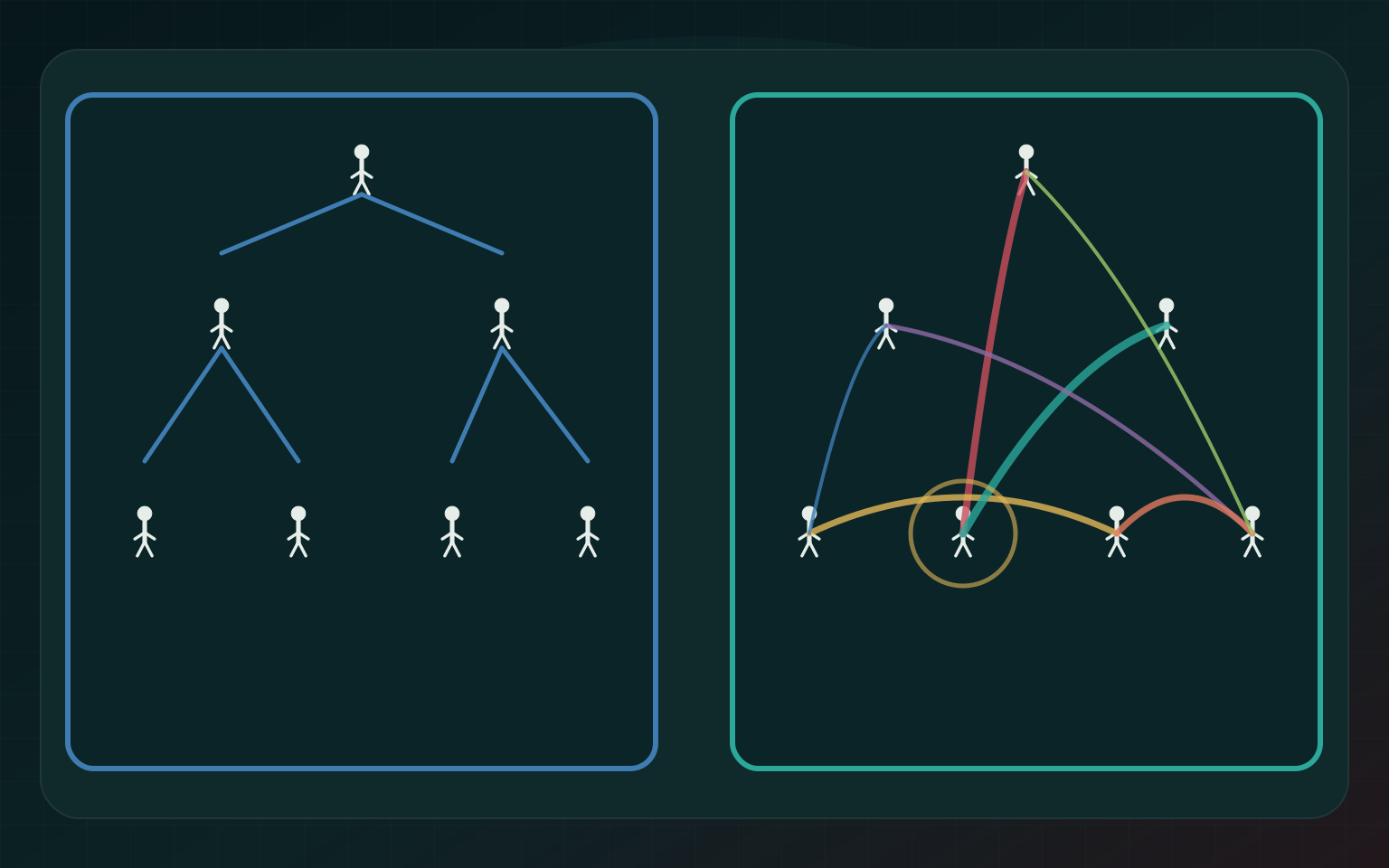 Mire jó egy diagram, ha nem dísz? – hierarchia-hálózat fedőréteg