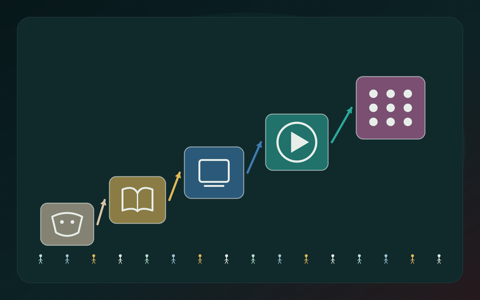 Az emberiségdrámától az űrhajó-sitcomig – media distribution and audience ladder