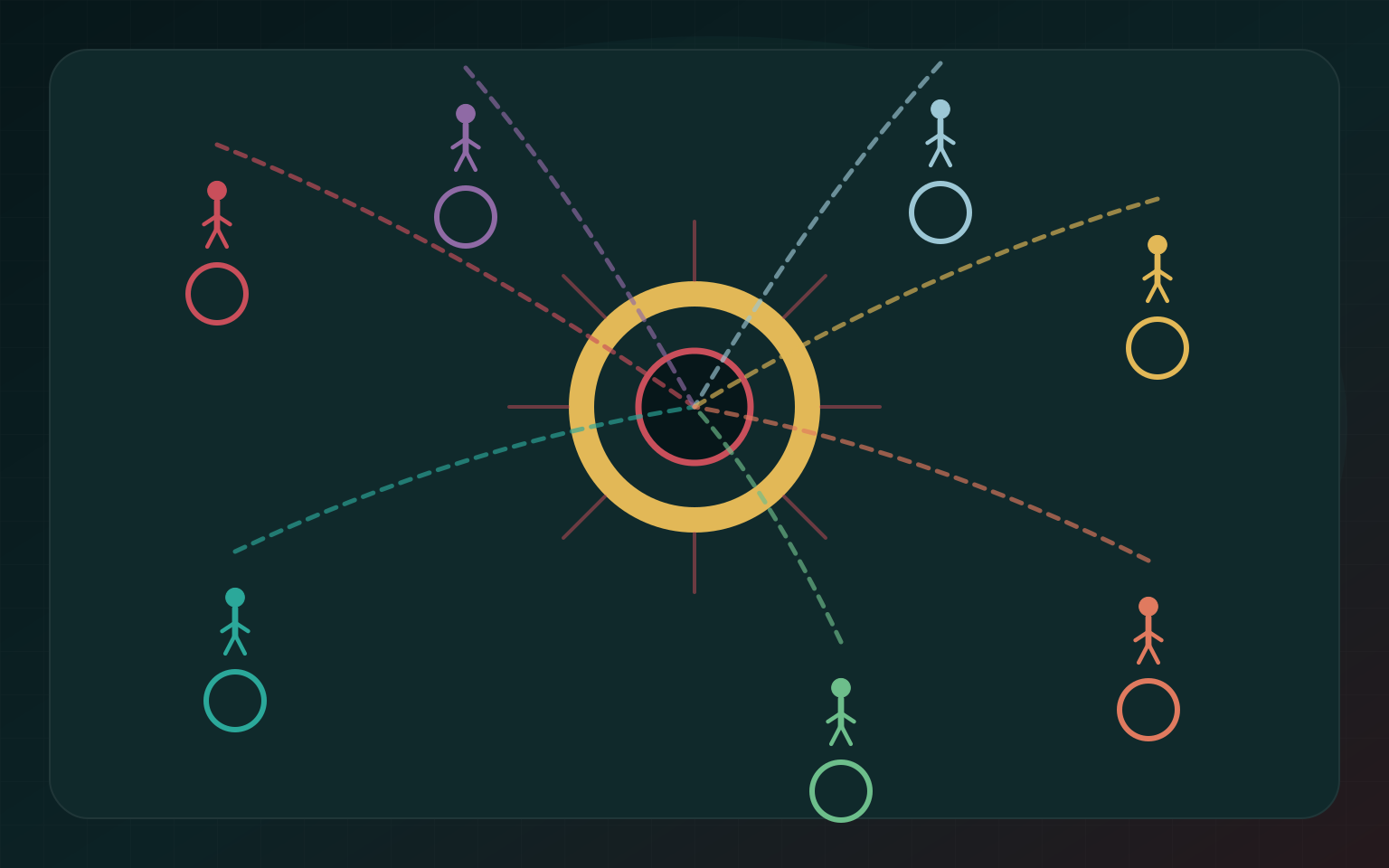 Az emberiségdrámától az űrhajó-sitcomig – relational power trajectory map