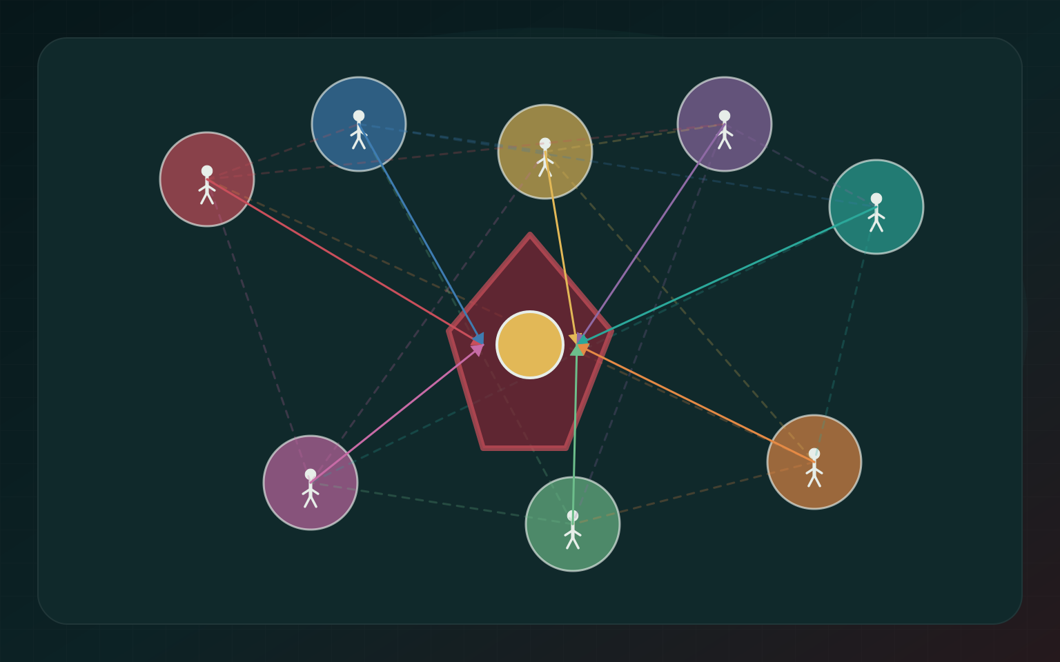 Az emberiségdrámától az űrhajó-sitcomig – distributed party responsibility network