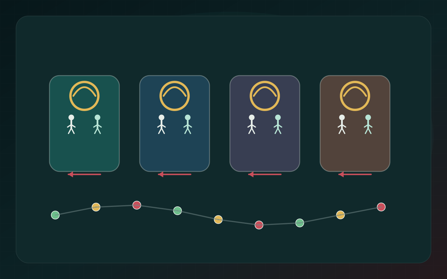 Az emberiségdrámától az űrhajó-sitcomig – iterative moral-system storyboard