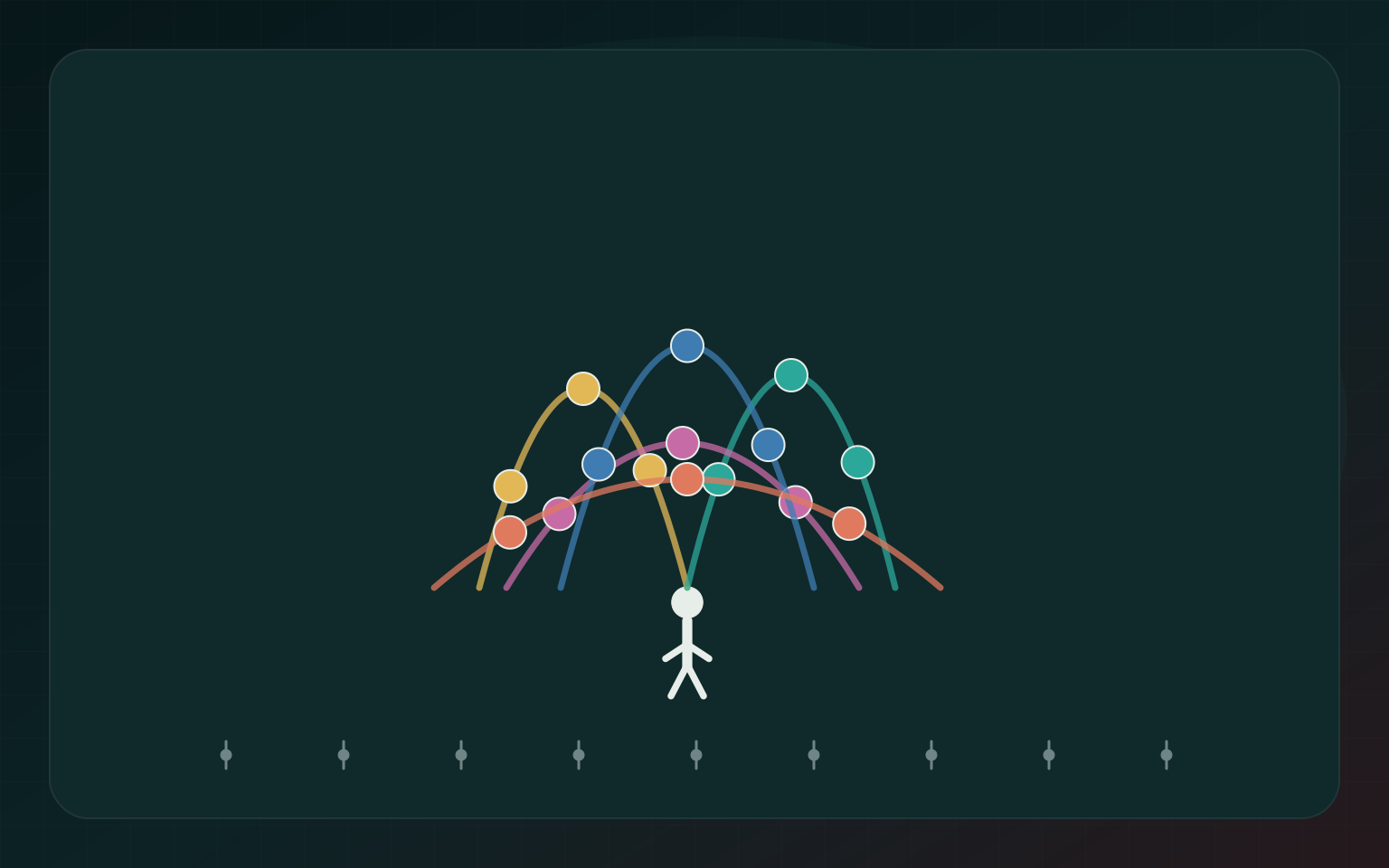 Amikor a test érzi a fizikát – predictive juggling trajectory diagram