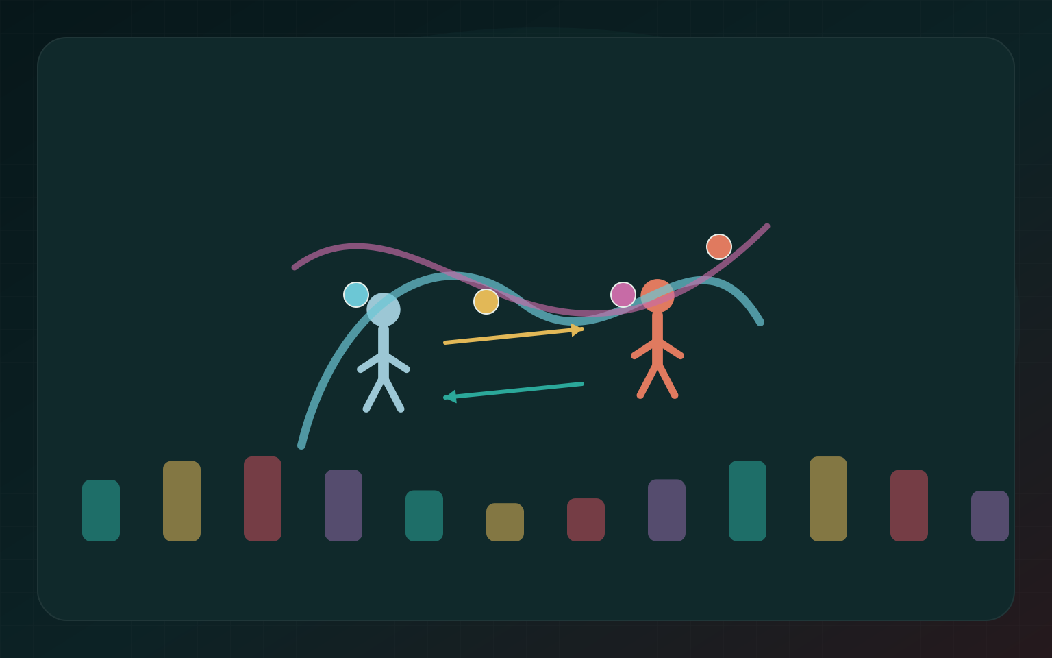 Amikor a test érzi a fizikát – partner dance synchrony map