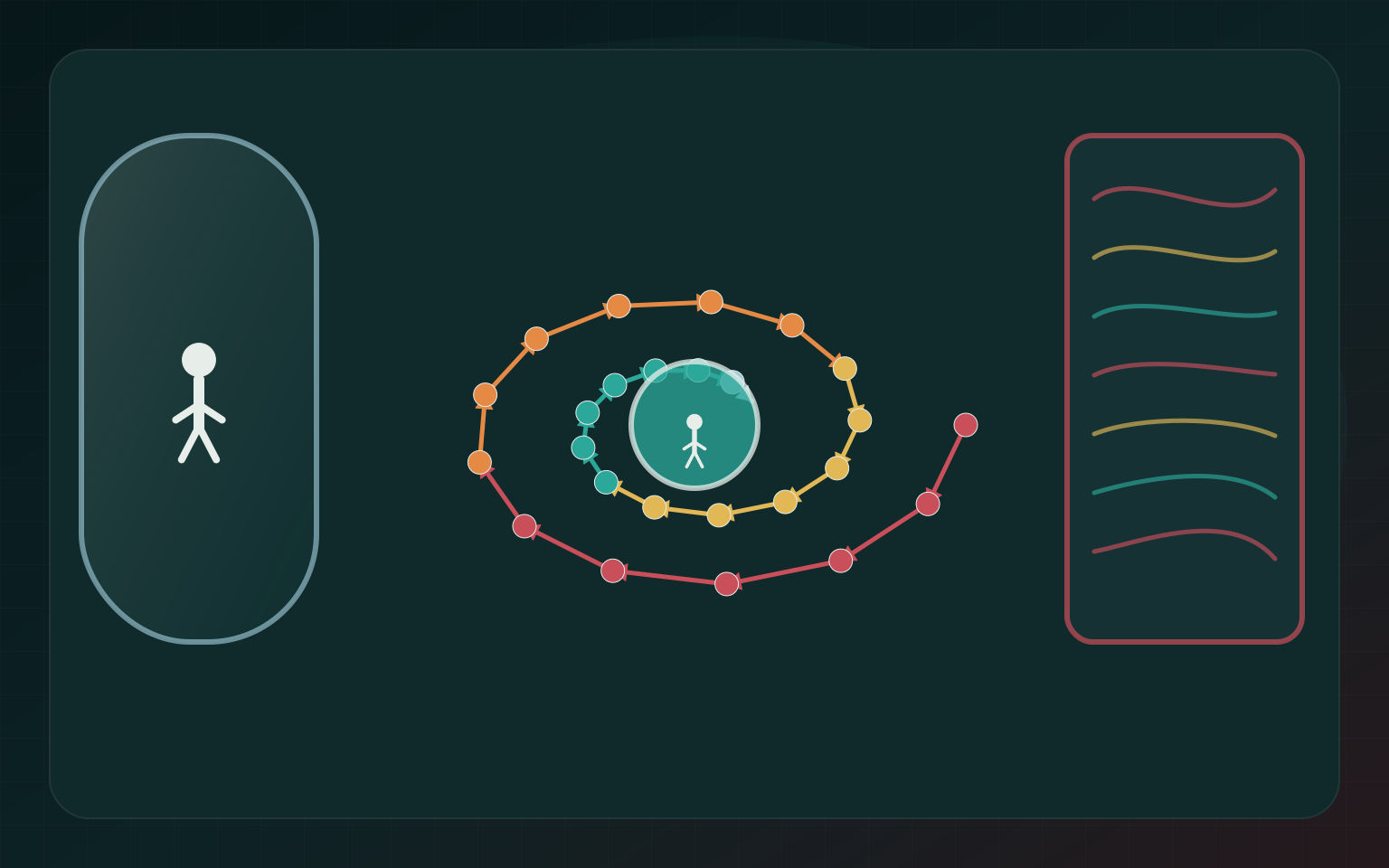 Amikor a test érzi a fizikát – error-feedback and self-knowledge spiral