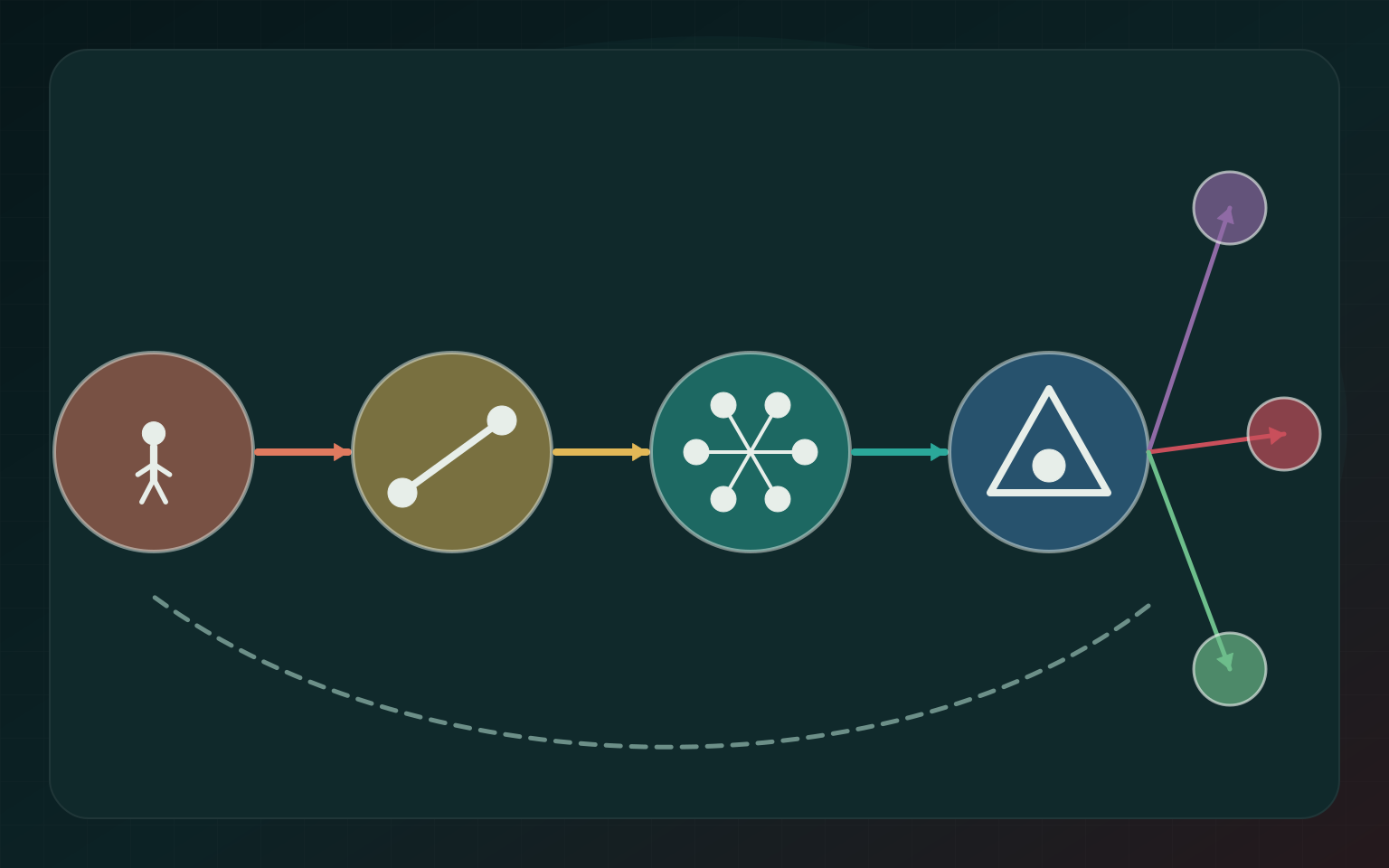 Amikor a test érzi a fizikát – embodied learning and transfer continuum