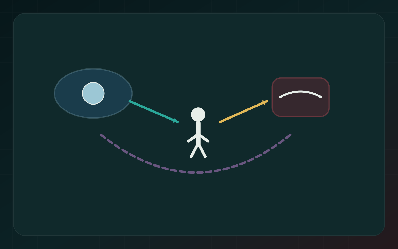A mozgás is gondolkodik – perceptual-motor control loop