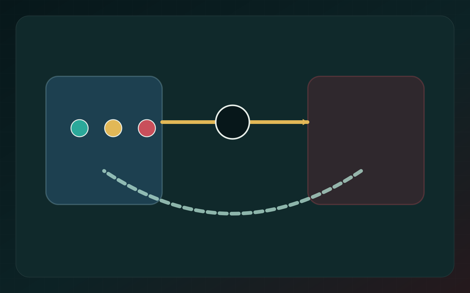 A mozgás is gondolkodik – decision-feedback loop
