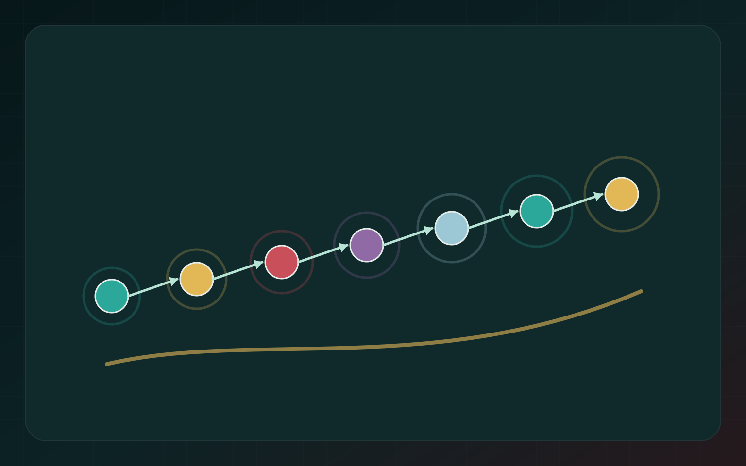 Virtuális közösségek, valódi intézmények – trust and reputation ledger