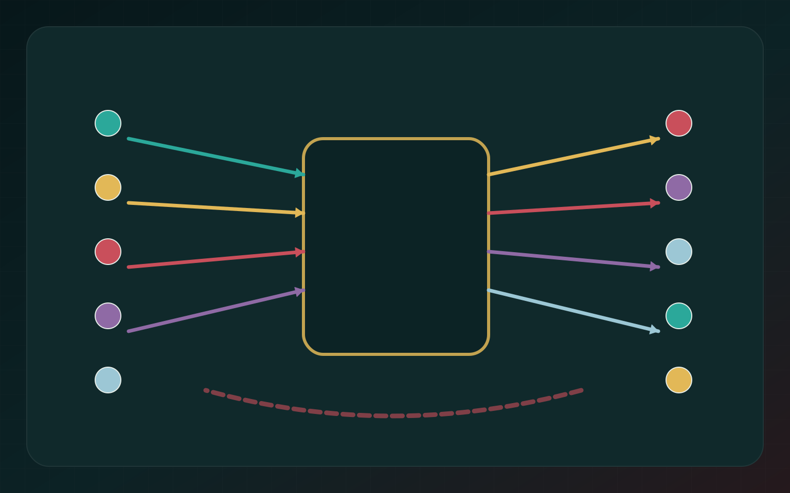 Virtuális közösségek, valódi intézmények – virtual market flow