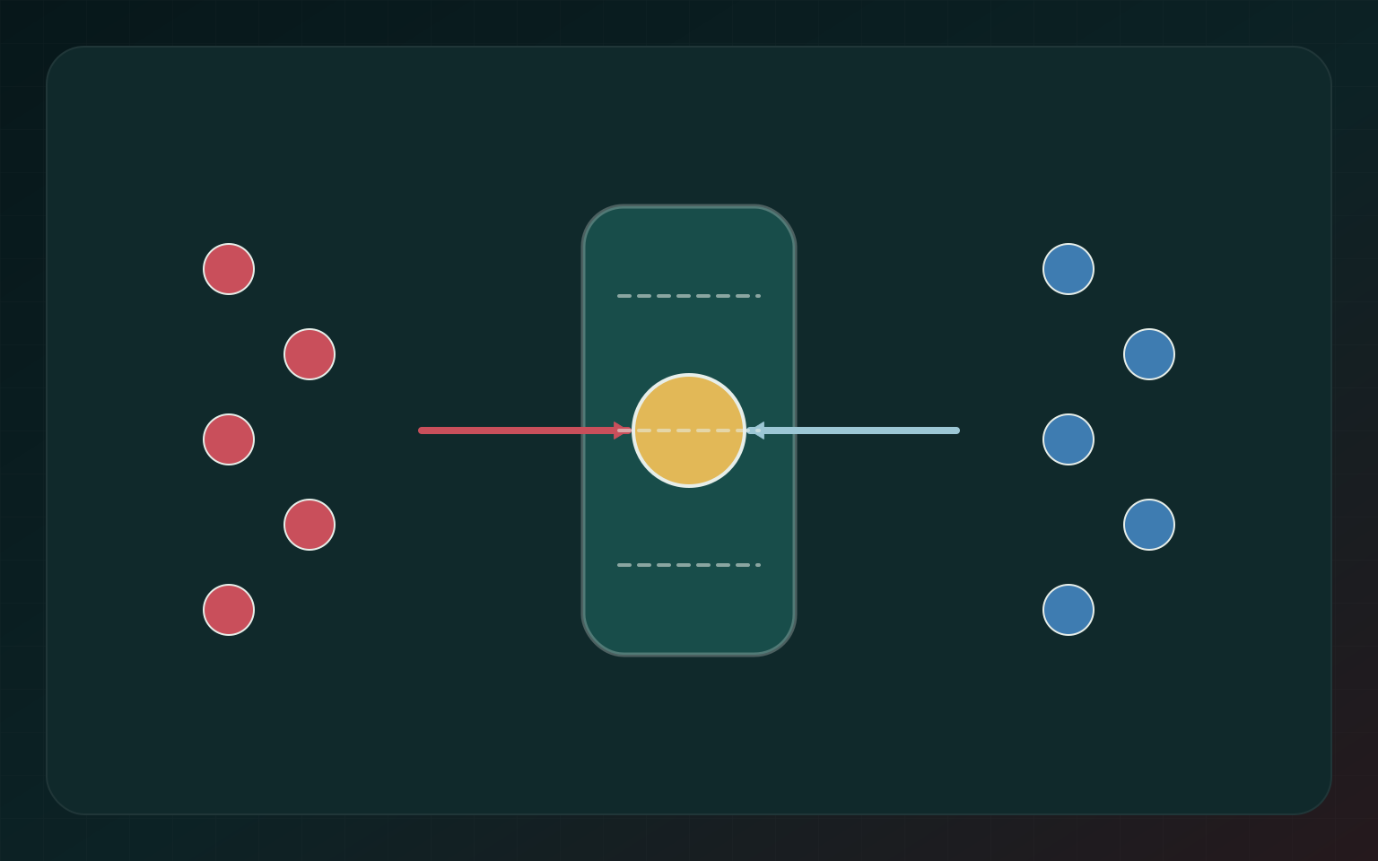 Virtuális közösségek, valódi intézmények – conflict governance matrix
