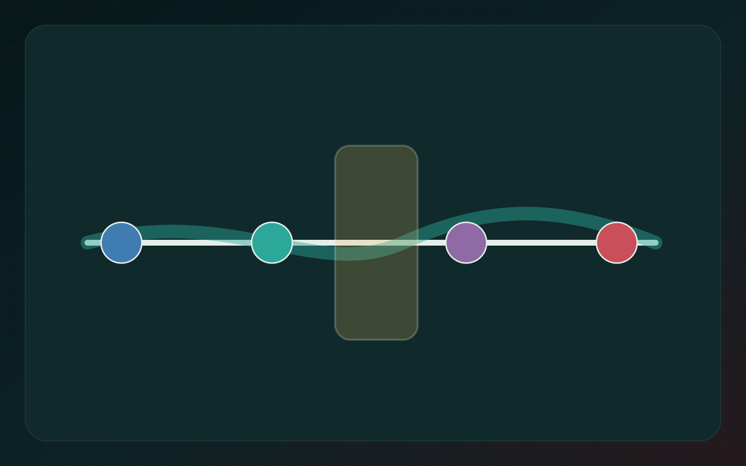 A test mint szerkeszthető felület – therapy-enhancement continuum