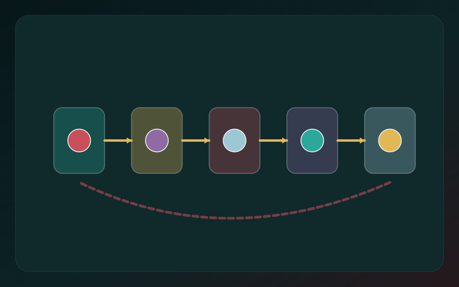 A test mint szerkeszthető felület – cyberpunk body supply chain