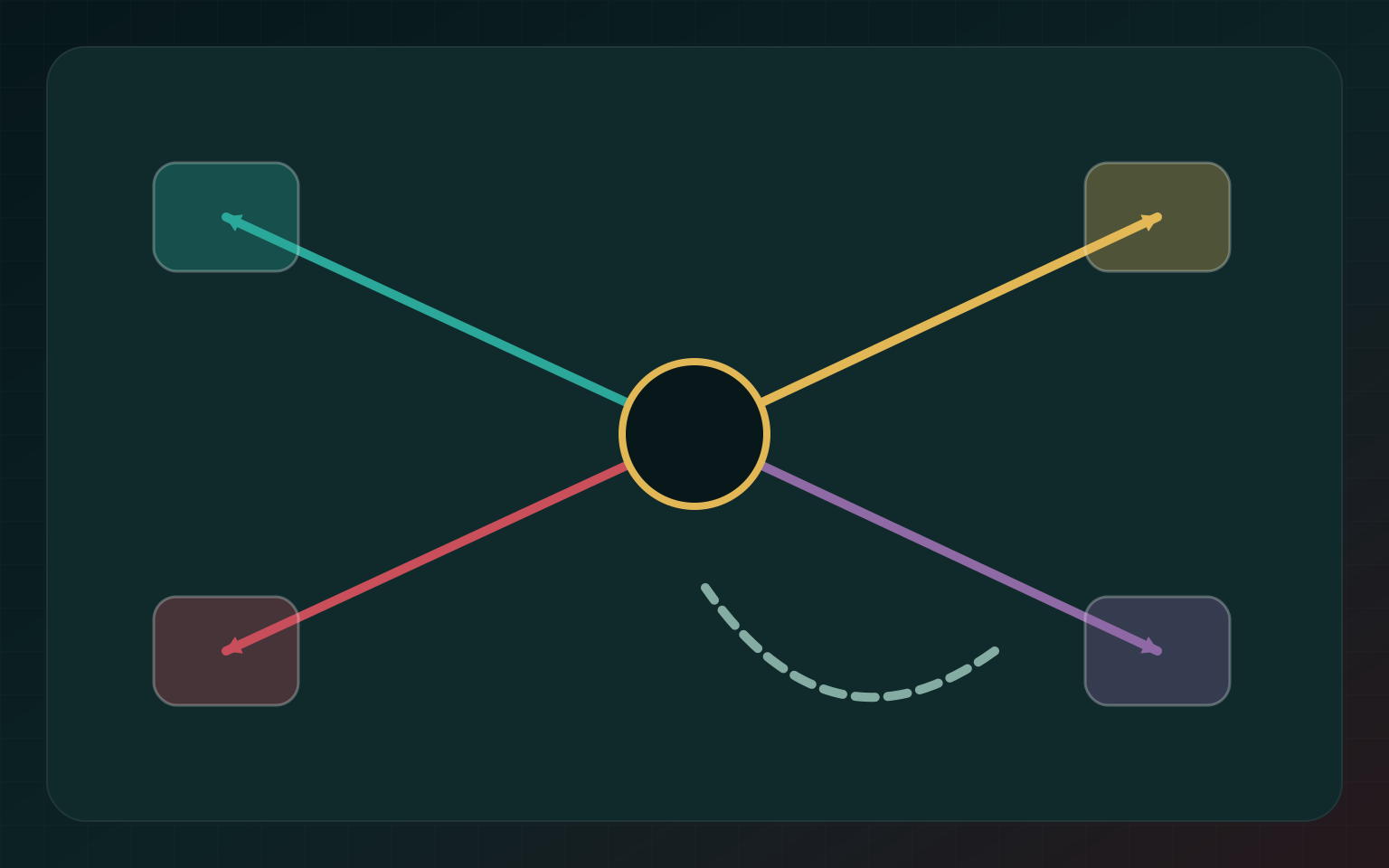 A test mint szerkeszthető felület – decision responsibility reversibility matrix