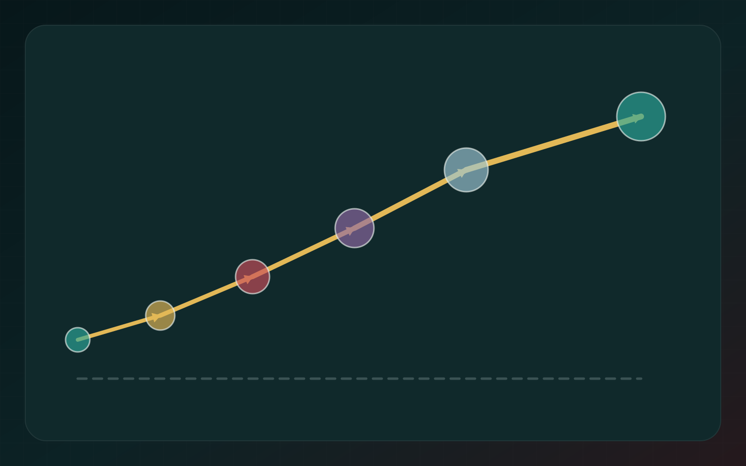 A mozdulatból lett metafora – momentum and inertia trajectory