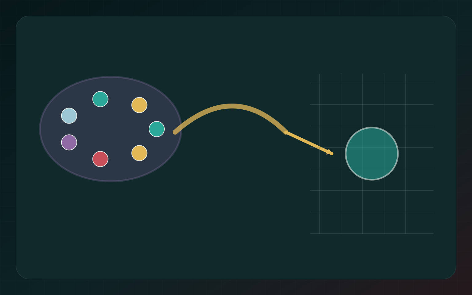 A mozdulatból lett metafora – return to measurable world